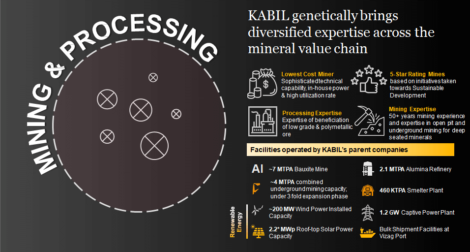 KABIL symbolizes diverse expertise across the mineral value chain